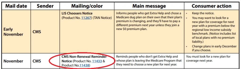 CMS Consumer Mailing Guide screenshot